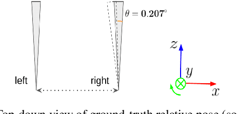 Figure 4 for Depth Sensing Beyond LiDAR Range