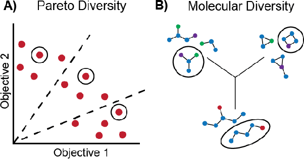 Figure 4 for Computer-Aided Multi-Objective Optimization in Small Molecule Discovery