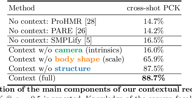 Figure 3 for The One Where They Reconstructed 3D Humans and Environments in TV Shows