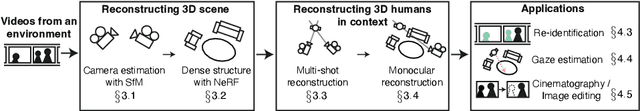 Figure 2 for The One Where They Reconstructed 3D Humans and Environments in TV Shows