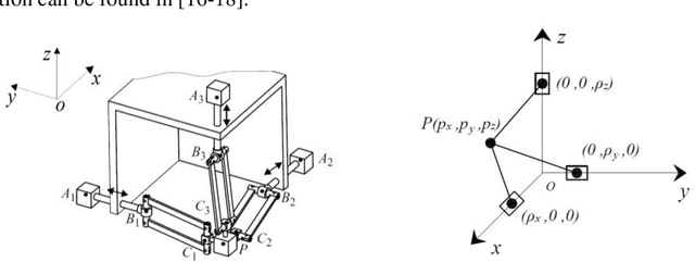Figure 1 for Shaking Force Balancing of the Orthoglide
