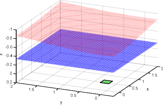 Figure 1 for Safe Control under Uncertainty