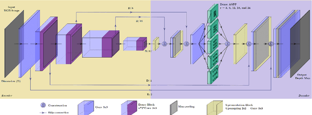 Figure 2 for On Deep Learning Techniques to Boost Monocular Depth Estimation for Autonomous Navigation