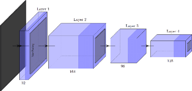 Figure 3 for On Deep Learning Techniques to Boost Monocular Depth Estimation for Autonomous Navigation