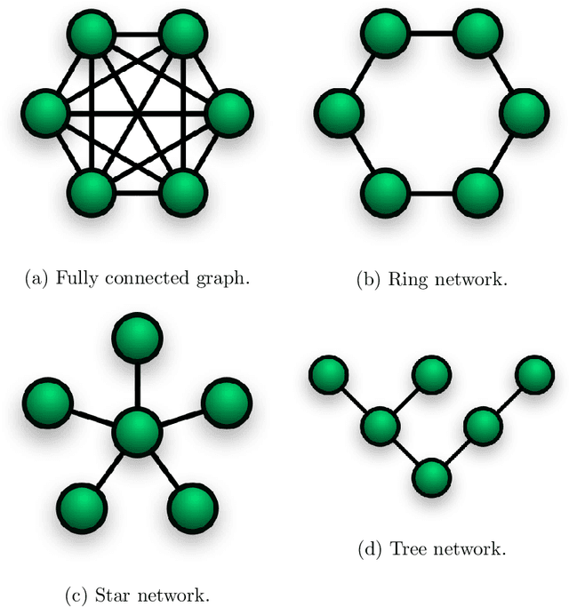 Figure 4 for Asymptotic Network Independence in Distributed Optimization for Machine Learning