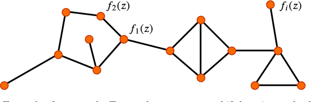 Figure 1 for Asymptotic Network Independence in Distributed Optimization for Machine Learning