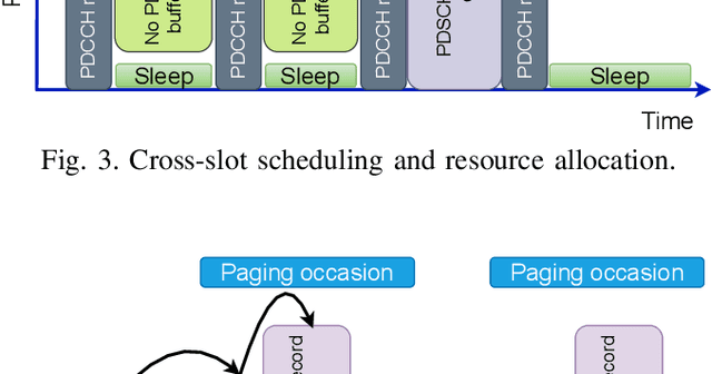 Figure 3 for Power Saving Techniques in 3GPP 5G New Radio: A Comprehensive Latency and Reliability Analysis