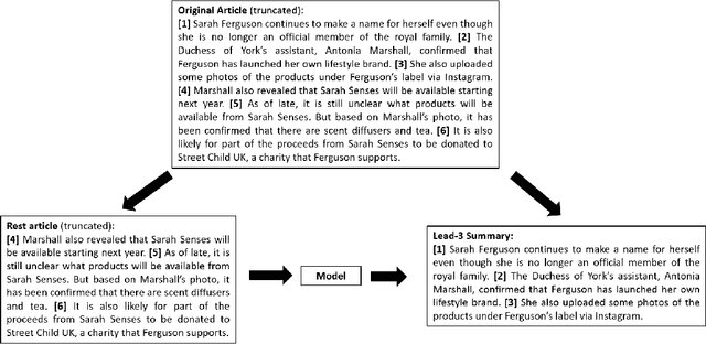 Figure 1 for Make Lead Bias in Your Favor: A Simple and Effective Method for News Summarization