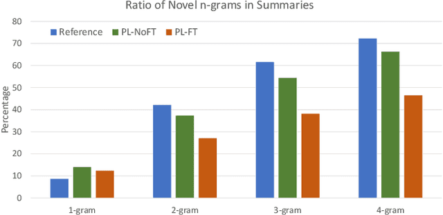 Figure 3 for Make Lead Bias in Your Favor: A Simple and Effective Method for News Summarization