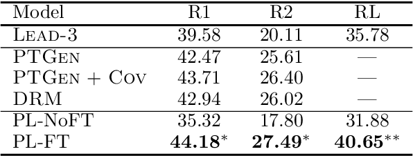 Figure 2 for Make Lead Bias in Your Favor: A Simple and Effective Method for News Summarization