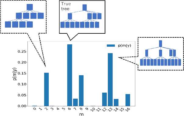 Figure 2 for Stochastic 2D Signal Generative Model with Wavelet Packets Basis Regarded as a Random Variable and Bayes Optimal Processing