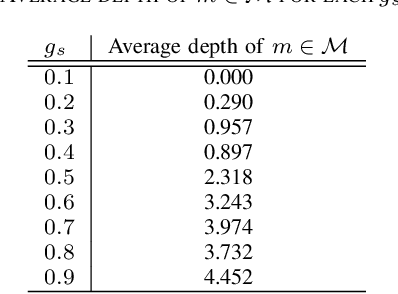 Figure 4 for Stochastic 2D Signal Generative Model with Wavelet Packets Basis Regarded as a Random Variable and Bayes Optimal Processing