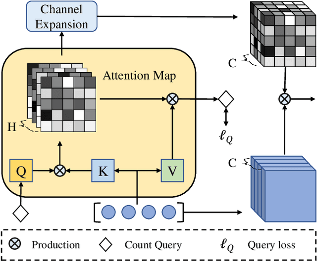 Figure 4 for Scene-Adaptive Attention Network for Crowd Counting