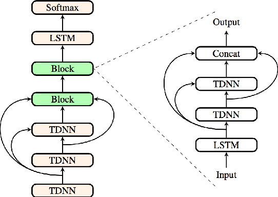 Figure 3 for The CAPIO 2017 Conversational Speech Recognition System