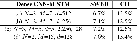 Figure 4 for The CAPIO 2017 Conversational Speech Recognition System