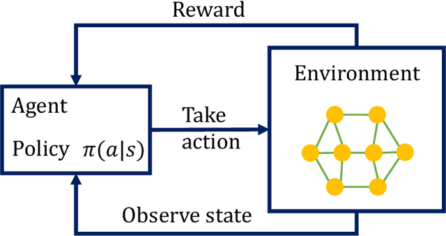 Figure 1 for MAMRL: Exploiting Multi-agent Meta Reinforcement Learning in WAN Traffic Engineering