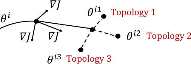 Figure 3 for MAMRL: Exploiting Multi-agent Meta Reinforcement Learning in WAN Traffic Engineering