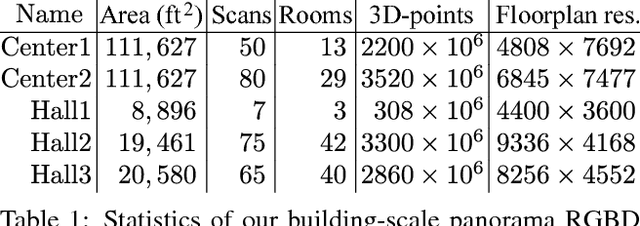 Figure 1 for Exploiting 2D Floorplan for Building-scale Panorama RGBD Alignment