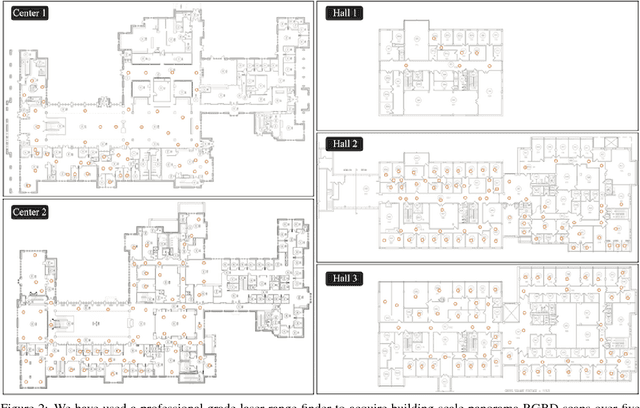 Figure 3 for Exploiting 2D Floorplan for Building-scale Panorama RGBD Alignment