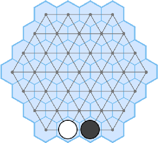 Figure 3 for Ludii - The Ludemic General Game System