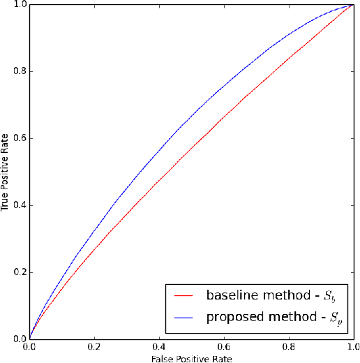 Figure 1 for Learning Image Information for eCommerce Queries