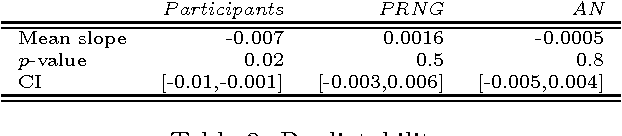 Figure 4 for LT^2C^2: A language of thought with Turing-computable Kolmogorov complexity