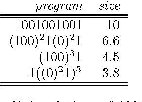 Figure 1 for LT^2C^2: A language of thought with Turing-computable Kolmogorov complexity