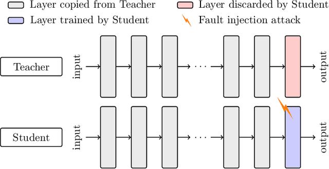 Figure 1 for SNIFF: Reverse Engineering of Neural Networks with Fault Attacks