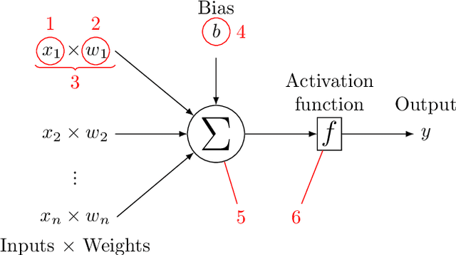 Figure 3 for SNIFF: Reverse Engineering of Neural Networks with Fault Attacks