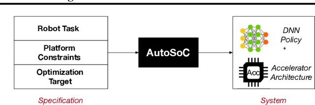 Figure 3 for AutoSoC: Automating Algorithm-SOC Co-design for Aerial Robots
