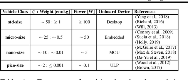 Figure 2 for AutoSoC: Automating Algorithm-SOC Co-design for Aerial Robots