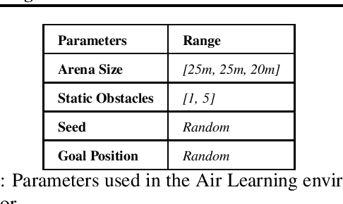 Figure 4 for AutoSoC: Automating Algorithm-SOC Co-design for Aerial Robots