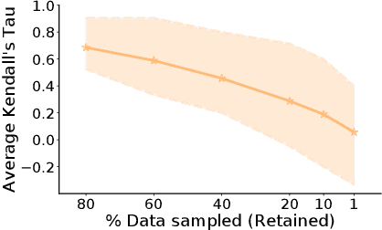 Figure 2 for SVP-CF: Selection via Proxy for Collaborative Filtering Data