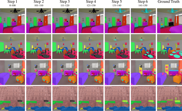 Figure 3 for SSUL: Semantic Segmentation with Unknown Label for Exemplar-based Class-Incremental Learning