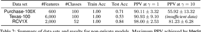 Figure 4 for Revisiting Membership Inference Under Realistic Assumptions