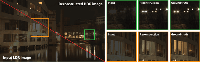 Figure 1 for HDR image reconstruction from a single exposure using deep CNNs