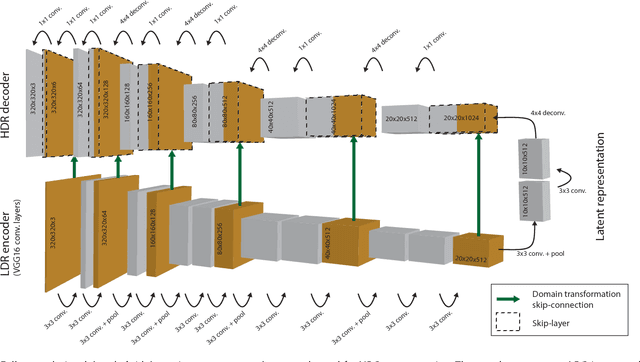 Figure 4 for HDR image reconstruction from a single exposure using deep CNNs