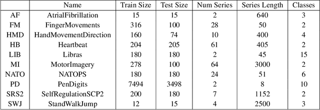 Figure 2 for Multivariate Time Series Classification with Hierarchical Variational Graph Pooling