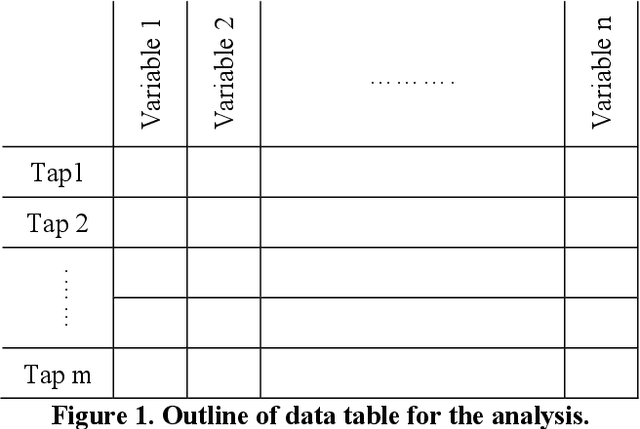 Figure 1 for Crack detection using tap-testing and machine learning techniques to prevent potential rockfall incidents