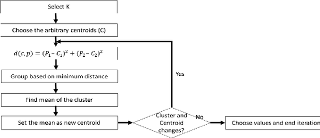 Figure 2 for Crack detection using tap-testing and machine learning techniques to prevent potential rockfall incidents