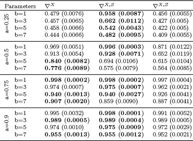 Figure 2 for Hidden Markov Models with mixtures as emission distributions