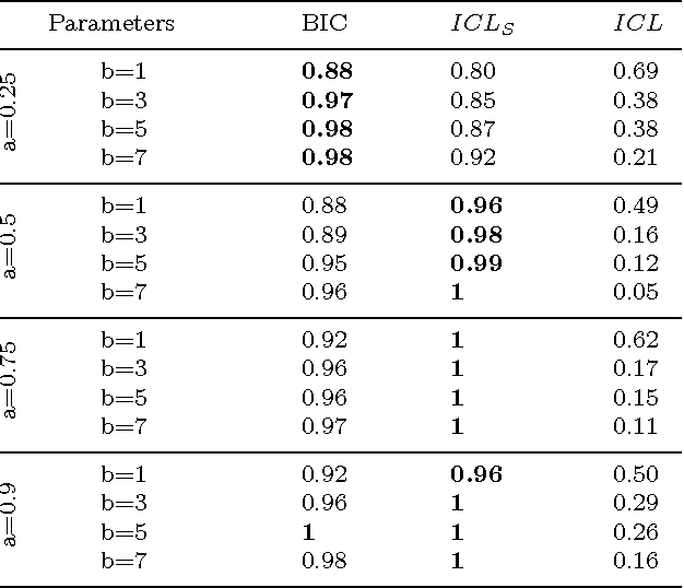 Figure 4 for Hidden Markov Models with mixtures as emission distributions