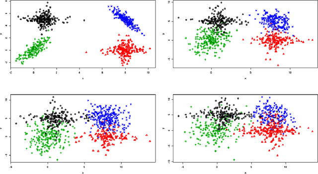 Figure 1 for Hidden Markov Models with mixtures as emission distributions