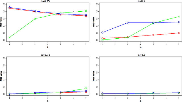 Figure 3 for Hidden Markov Models with mixtures as emission distributions