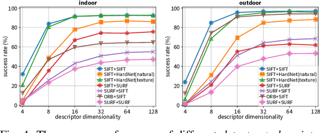 Figure 4 for High-Precision Localization Using Ground Texture