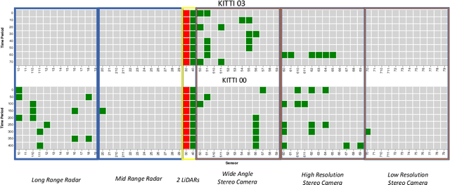 Figure 3 for Resilient Sensor Architecture Design and Tradespace Analysis for Autonomous Vehicle Localization and Mapping