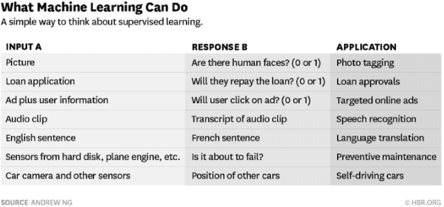 Figure 3 for Artificial Intelligence is stupid and causal reasoning won't fix it