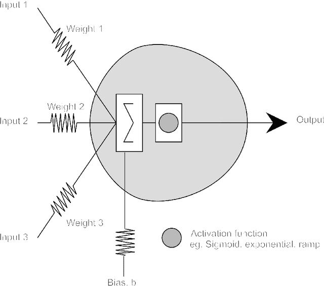 Figure 1 for Artificial Intelligence is stupid and causal reasoning won't fix it