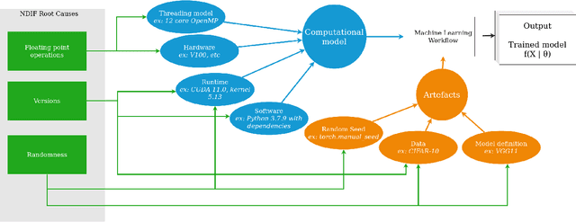 Figure 1 for The challenge of reproducible ML: an empirical study on the impact of bugs