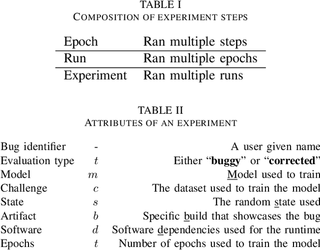 Figure 4 for The challenge of reproducible ML: an empirical study on the impact of bugs